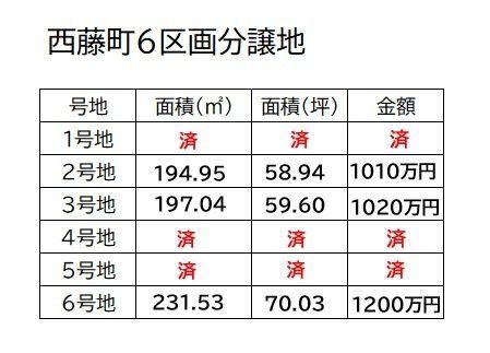 西藤町（東尾道駅） 1020万円