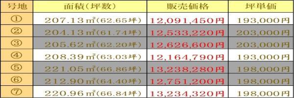 村田町（肥前旭駅） 1209万1000円