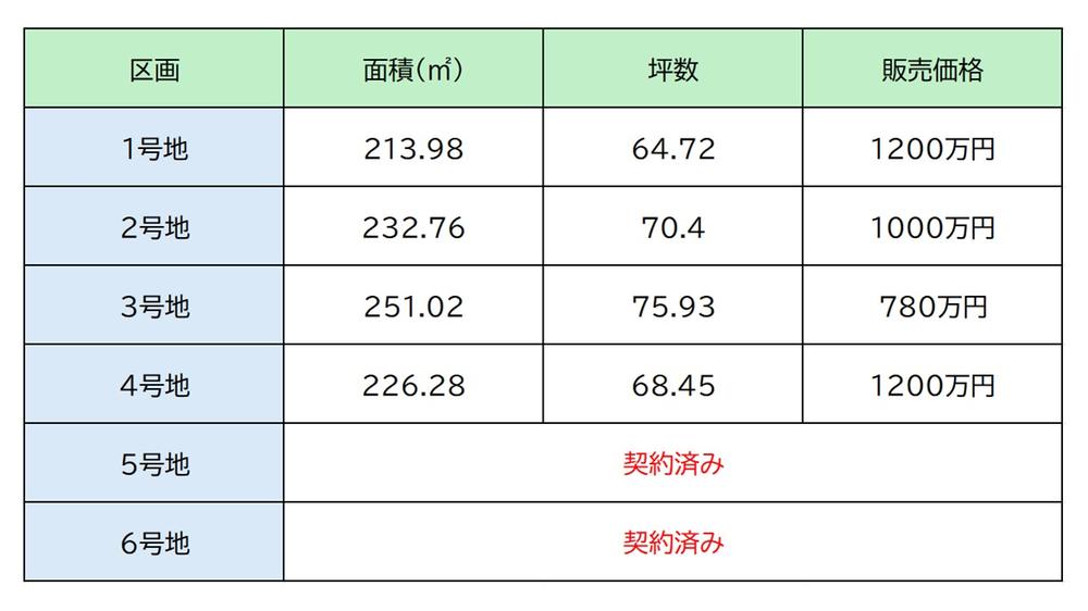 二丈深江（筑前深江駅） 780万円