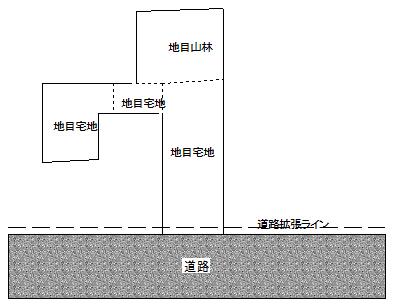 合川町（久留米大学前駅） 4500万円