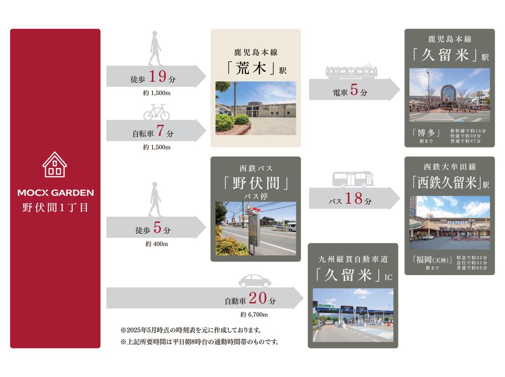 SUUMO】【三井ホーム】MOCX GARDEN久留米市野伏間 | 土地購入情報