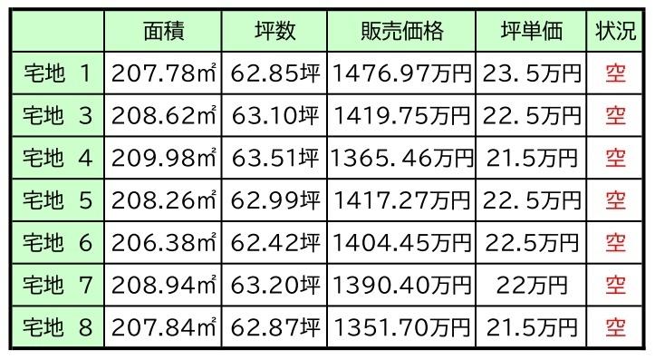 大字上仲間 1351万7000円～1476万9000円