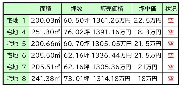 大字上仲間 1305万円～1391万円