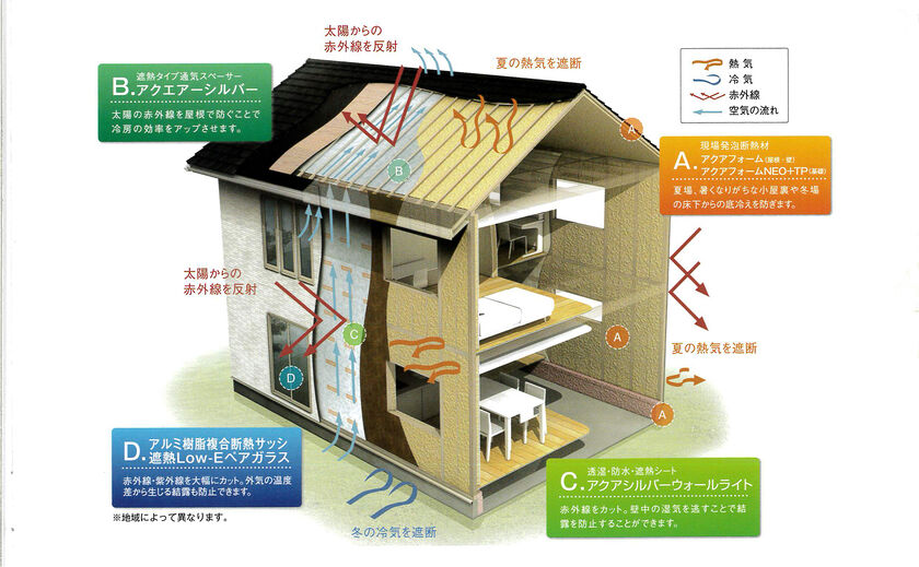 桧家住宅 独自のWバリア工法と基礎断熱により、オールシーズン快適な住まいの画像