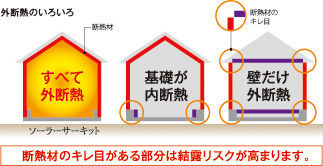 大東住宅 家中をすっぽりと包み込む外断熱で、人にも住まいにも優しい暮らしをの画像