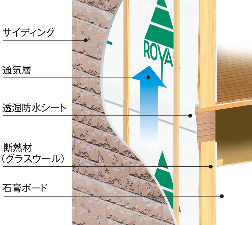 ロイヤルハウス 木の耐久性を活かす「高耐久」テクノロジーの画像