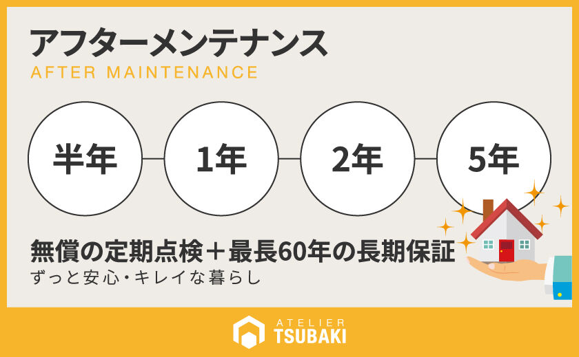 アトリエツバキ 一級建築士事務所 完成後も安心！独自のチェック体制と保証で安心した暮らしの画像
