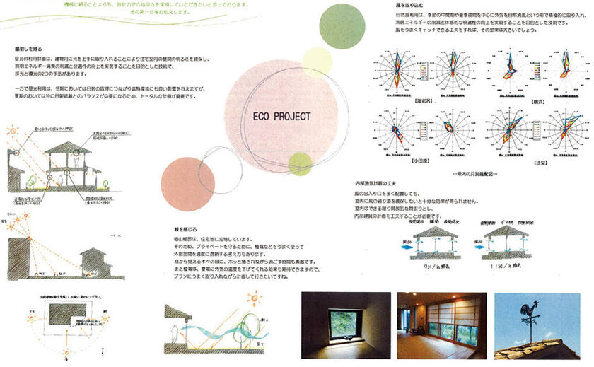 優建築工房 現地調査を踏まえ、太陽の向きや風の流れを把握してプランニングするパッシブ設計の画像
