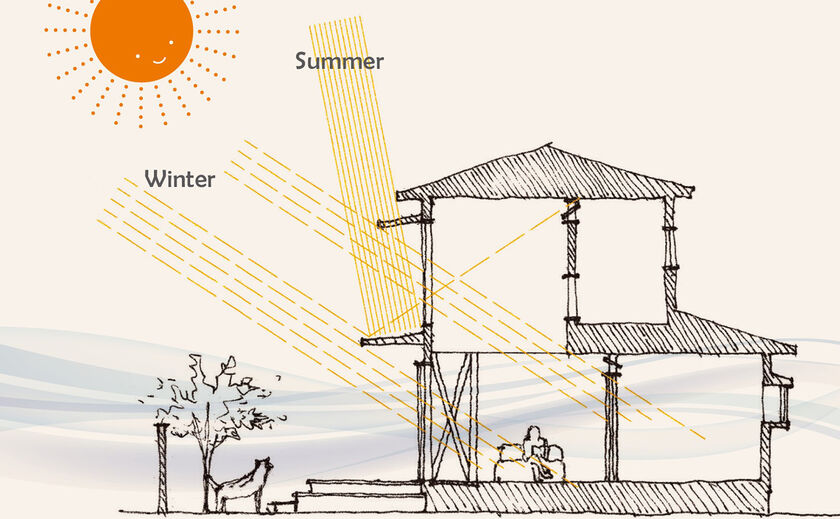 優建築工房 根拠に基づいた計画と最適なバランスで、開口部を計画の画像