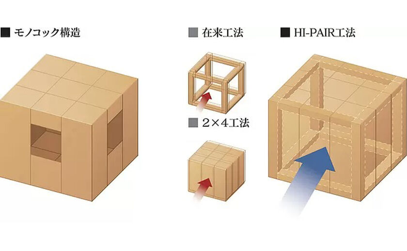 石友ホーム 自社開発の「ハイペア工法」は地震や台風などの災害に対して強さを発揮の画像