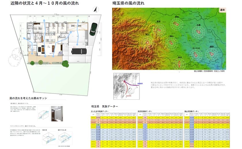 近藤建設 専属建築士が初回の提案から全力のプレゼンを実施の画像