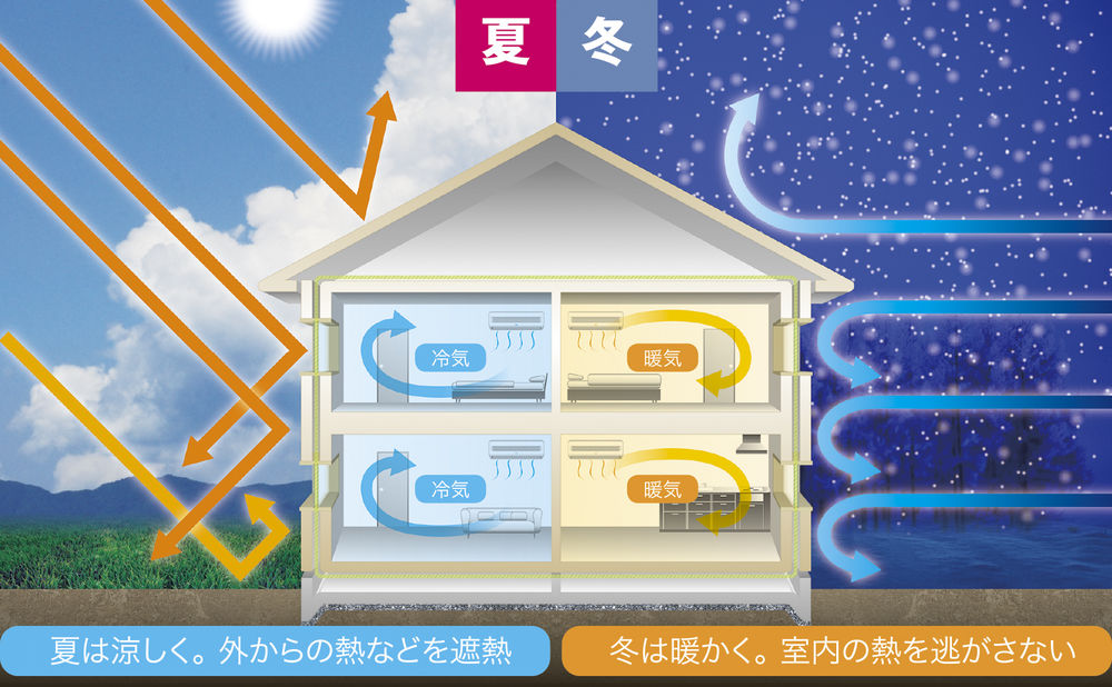 ヤマダホームズ 夏は涼しく、冬は暖かい。光熱費も節約できる心地よい住まいの画像