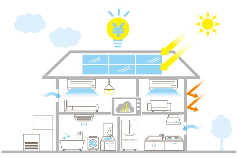 山根木材 【断熱等性能等級3】毎日を快適にする断熱性能の画像