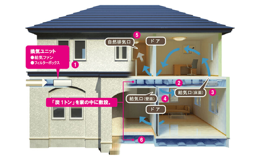 ワイケイホーム 施工棟数が増えるたび、口コミで広がる期待と評価の画像