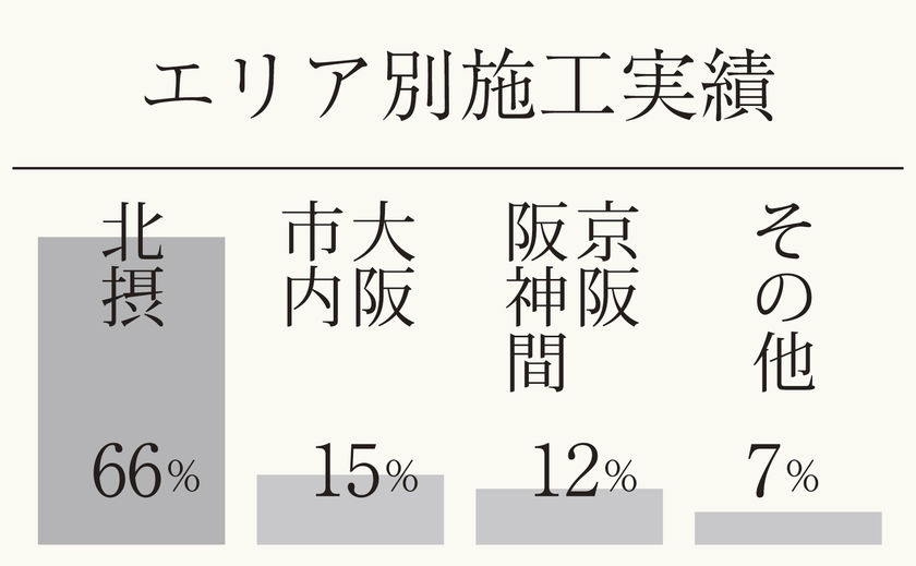 ユーロプランニング 「ZEH」対応の高性能が標準仕様。品質×コスパの高さで施主の夢を後押しの画像