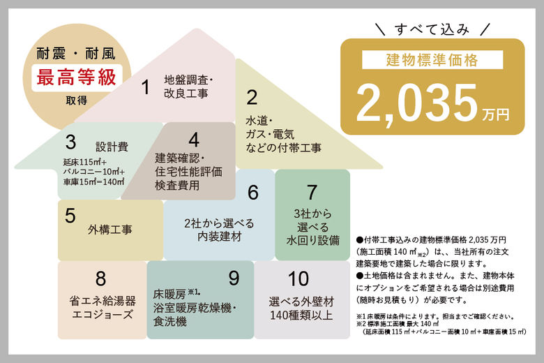 アーバンプランニング 確かな性能とわかりやすい価格設定。北摂で土地取得と一緒に好みの家が実現する会社の画像