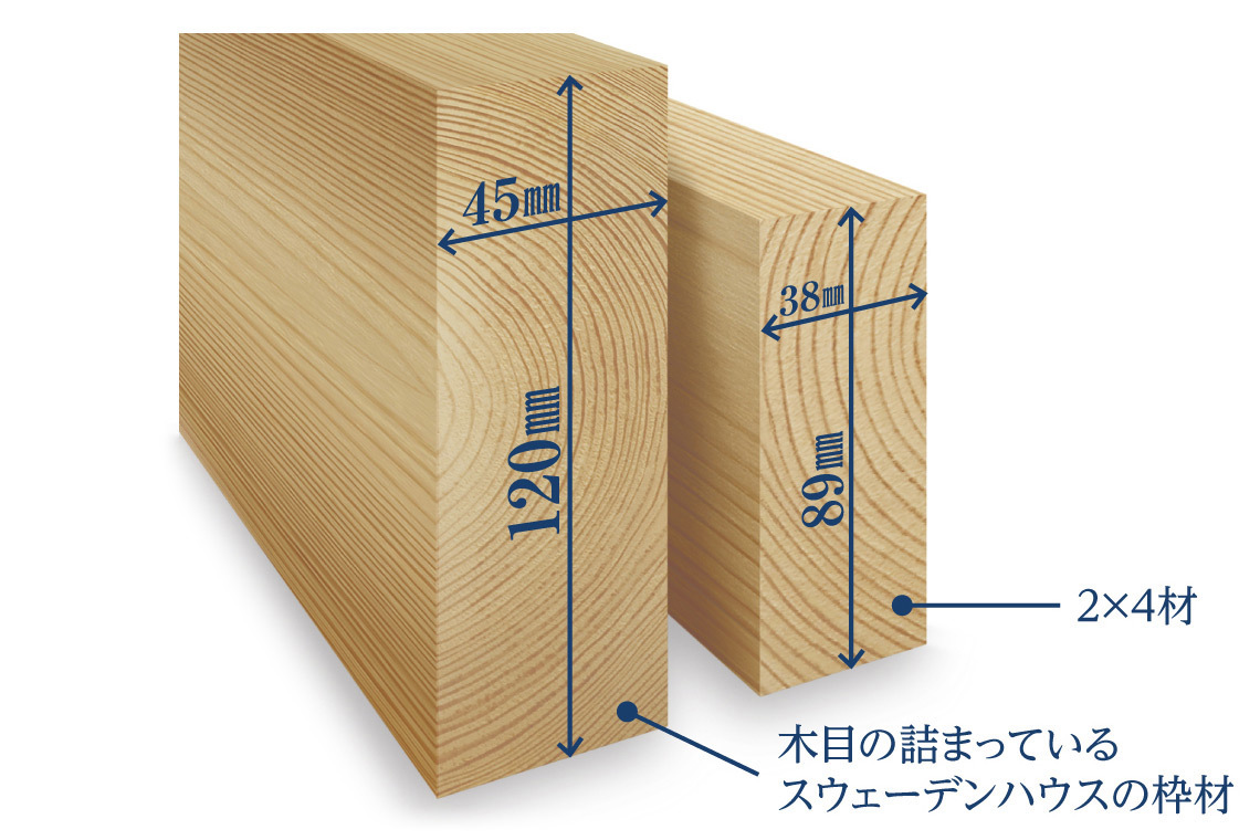 スウェーデンハウス 住まいは子や孫の代まで受け継いでいくものであるべきの画像