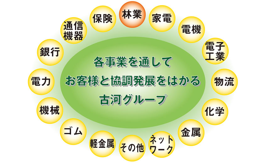 古河林業 グループのネットワークを活かし、住まいづくりと安心の暮らしをトータルサポートの画像