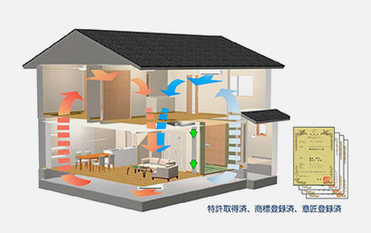 maida koumuten ダクトレス全館空調システム「エコブレス」による快適な住み心地の画像