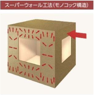 グランディルホーム 地震や台風から家族を守る。災害に強いモノコック構造で安心・安全のマイホームの画像