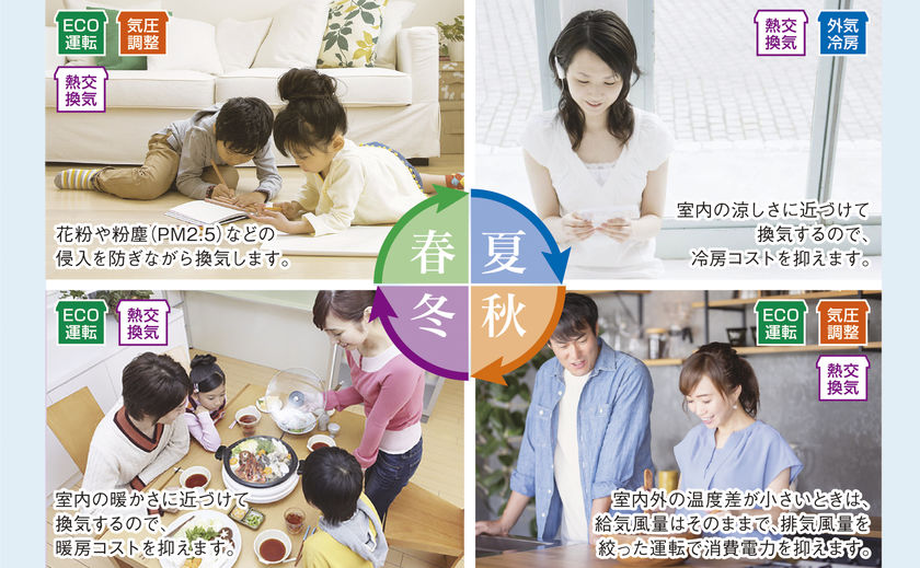 オネスティーハウス　石田屋 熱交換気システムの導入も。空気の質もこだわった住まいで、毎日がもっと快適に！の画像