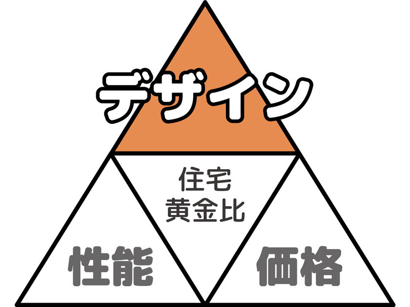 ぽっくハウス 住宅黄金比その1　感度の高い「デザイン」が叶うの画像