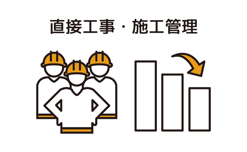 ぽっくハウス ムダを省く独自のコストダウンの仕組みを確立の画像