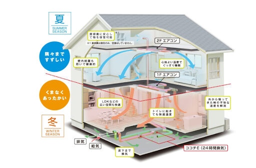 パパまるハウス トイレもお風呂も玄関も室温が変わらないZ空調の画像