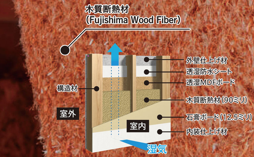 藤島建設 埼玉の厳しい気候に負けない家づくり。同社のオリジナル木質断熱材が威力を発揮するの画像