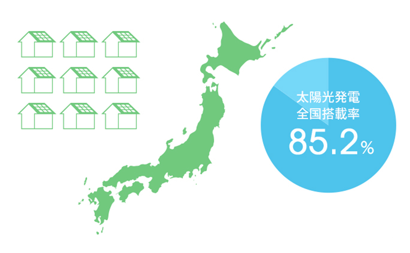 日本ハウスホールディングス 「太陽光＋蓄電池（3Sシステム）」か 「シェアでんき」で省エネの暮らしを選択できるの画像