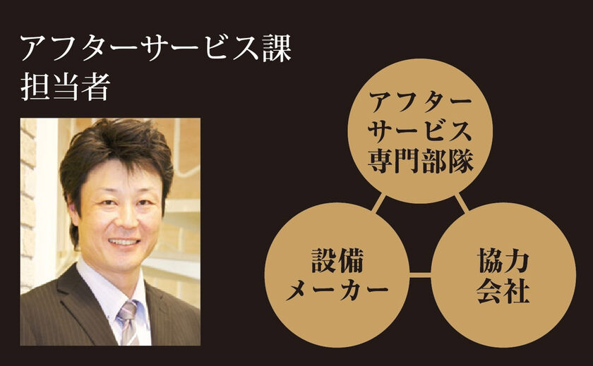 ビー・エル・ビルド　ビルド一級建築士事務所 アフターフォローに特化した専門チームが、急なトラブルにもスピーディーに対応の画像