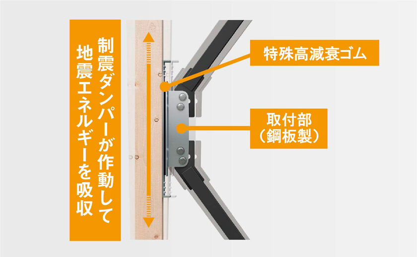 シンプルハウス 揺れを制御する制震ダンパーを備えて、さらに安心できる仕様にの画像