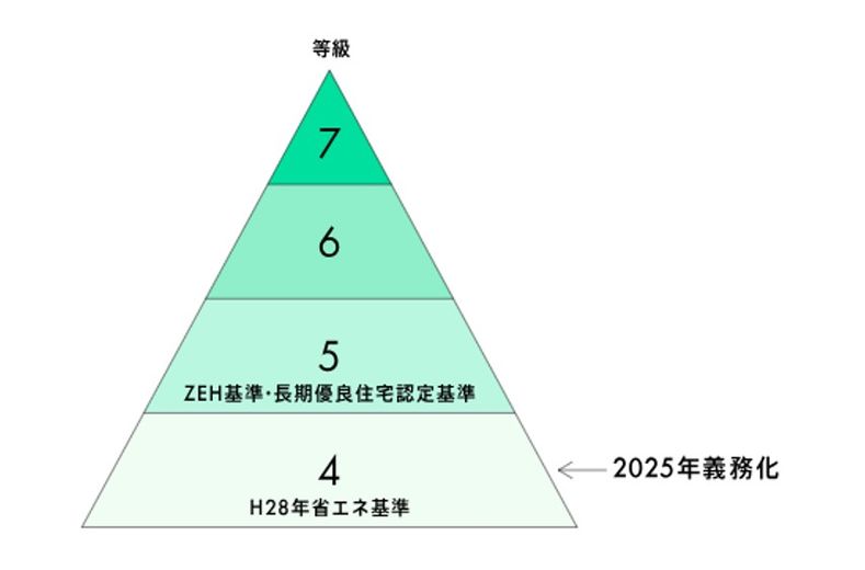 アキュラホーム(AQ Group) 夏涼しく、冬暖かいZEHを超える「高断熱性能」の画像