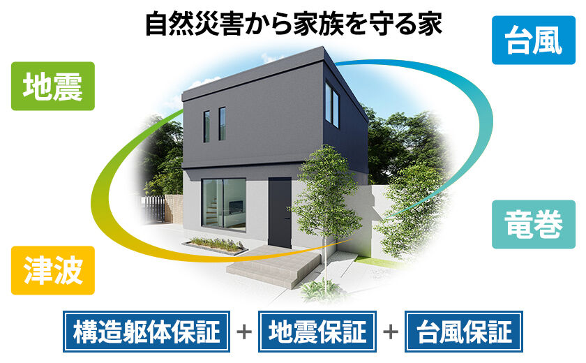 百年住宅 【構造躯体最長100年、地震・台風35年】高品質なWPC工法だからできる安心の長期保証の画像