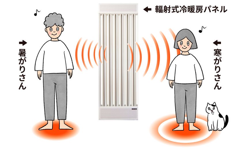 無垢Story 風のない「全館冷暖房」でさらに快適！隅々まで同じ温度の、カフェのような居心地の画像
