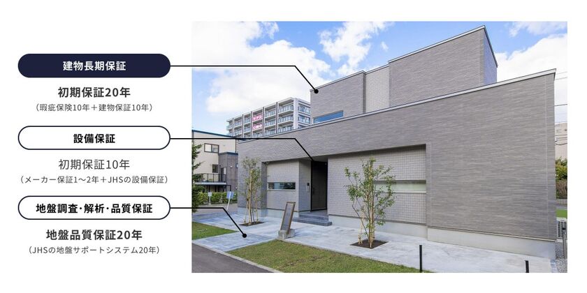 アーキテックプランニング 建物・地盤２０年、設備１０年の長期保証の画像