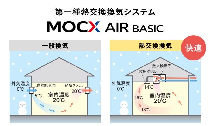 三井ホーム 換気システム「MOCX AIR BASIC」の画像