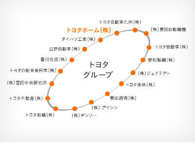 トヨタホーム トヨタグループ17社で支える住まいづくりの画像