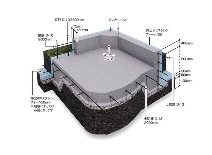 ロゴスホーム 地震の多発する地域でもより安全に暮らせるように。地盤の状態と構造に最適な基礎をの画像