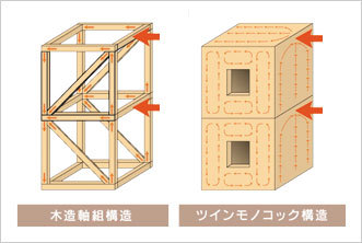 一条工務店のモデルハウス画像2