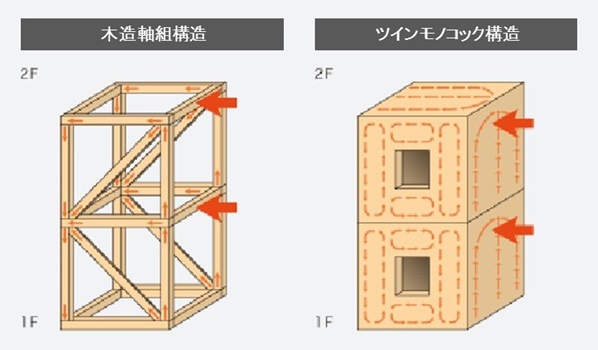 一条工務店のモデルハウス画像2