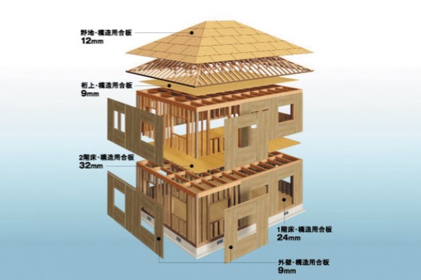 一条工務店のモデルハウス画像2