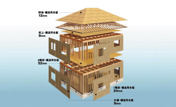 一条工務店 一条工務店【一条の洋館セゾン(区画6)】 | 木更津住宅公園