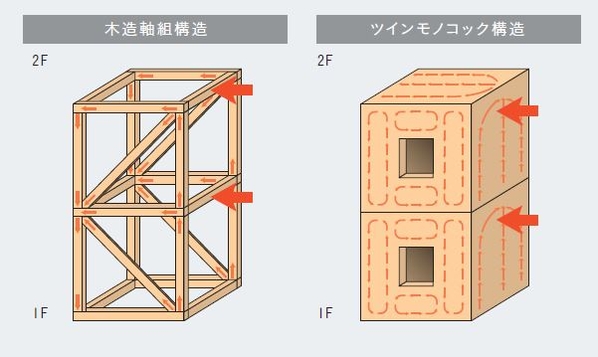 一条工務店のモデルハウス画像2