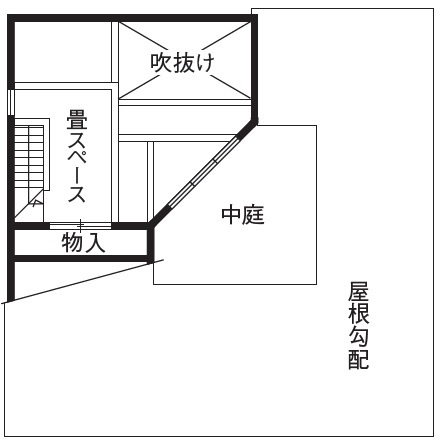 Space Labo　永冨 【愛知県×2000万円台×平屋×30坪】中庭から光が注ぐロの字の平屋「カーテン要らずで寛げます！」の間取り図（3LDK）ロフト