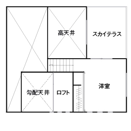 アローラホーム 【堺市／1000万円台／33坪／土地探し／間取り有】大空間でも年中快適に。高性能断熱材で心地よい住まいの間取り図（4LDK）ロフト