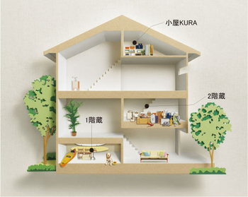 ミサワホーム 収納力たっぷりの「蔵」や開放的な大空間。「心ときめくわが家です」の建築実例画像8