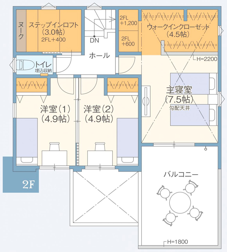 高橋開発の注文住宅 【大阪/1700万円台/ロジア/2階建て/ロフト/間取り図有】緑が映えるボタニカルな中庭のある30坪の家の間取り図（4LDK＋ロジア）2階
