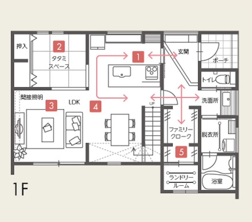 東建ビルダー 【足利市/4LDK/36.5坪/2500万円】プライベートを重視した空間設計とホテルライクデザインの住まいの間取り図（4LDK）1階
