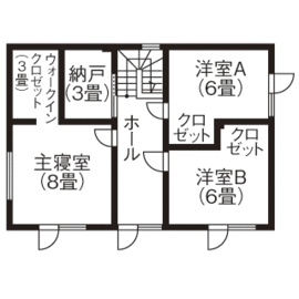 ロゴスホーム 【1000～1500万円】明るく暖かく、心地良い毎日　「楽しくエコ生活しています」の間取り図（4LDK）2階
